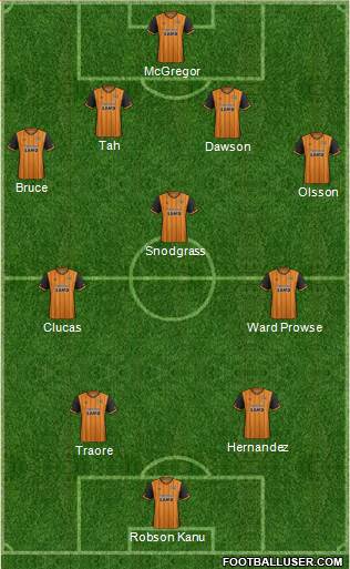 Hull City Formation 2016