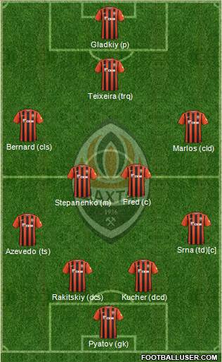 Shakhtar Donetsk Formation 2016