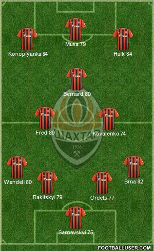 Shakhtar Donetsk Formation 2016