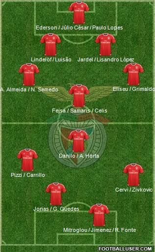 Sport Lisboa e Benfica - SAD Formation 2016