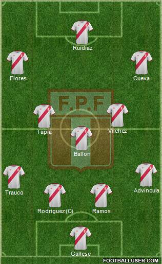 Peru Formation 2016