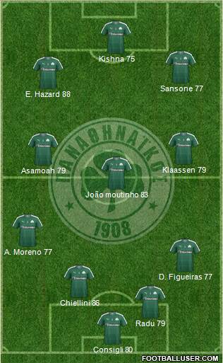 Panathinaikos AO Formation 2016