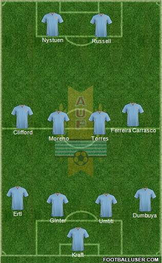 Uruguay Formation 2016