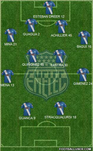 CS Emelec Formation 2016