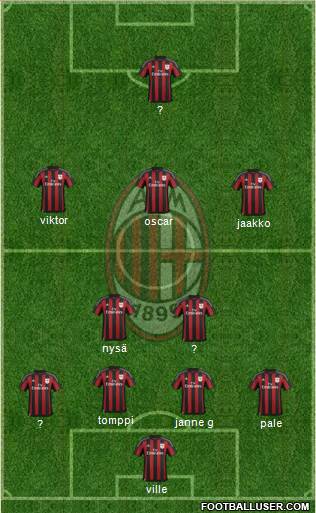 A.C. Milan Formation 2016