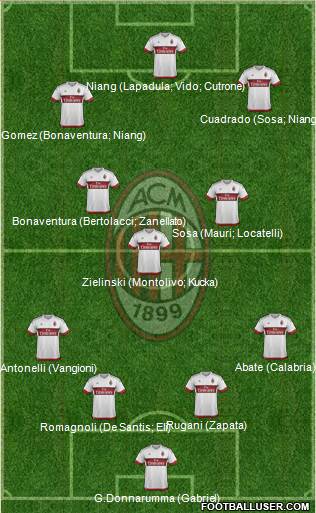 A.C. Milan Formation 2016