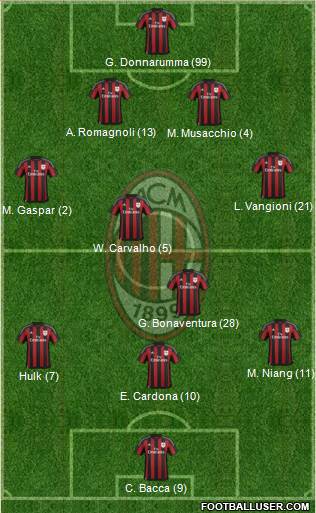 A.C. Milan Formation 2016