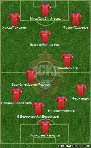 CSKA Moscow Formation 2016