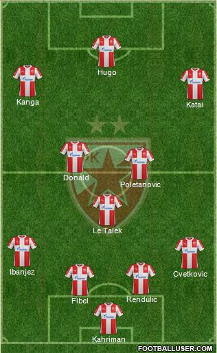 FC Red Star Belgrade Formation 2016