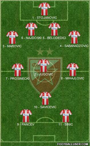 FC Red Star Belgrade Formation 2016