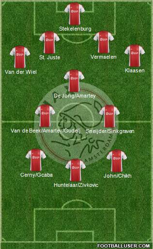 AFC Ajax Formation 2016