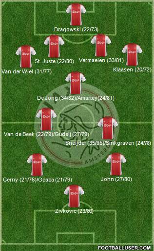 AFC Ajax Formation 2016