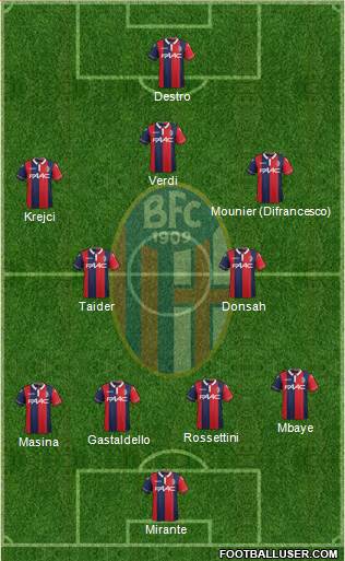 Bologna Formation 2016