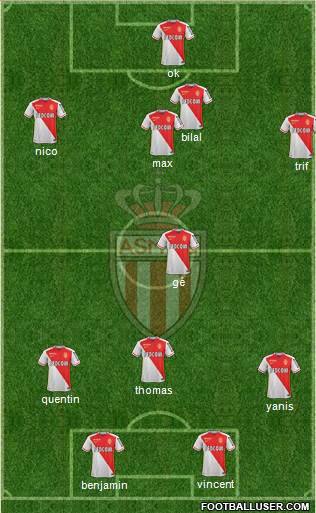 AS Monaco FC Formation 2016