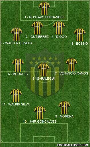 Club Atlético Peñarol Formation 2016