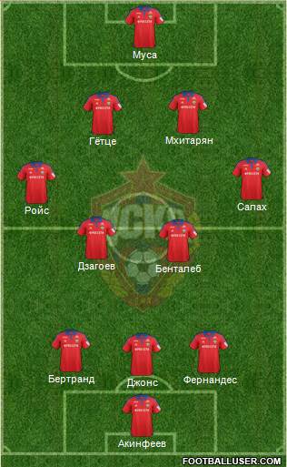 CSKA Moscow Formation 2016