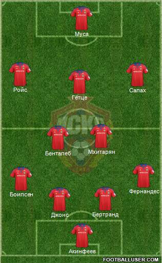 CSKA Moscow Formation 2016