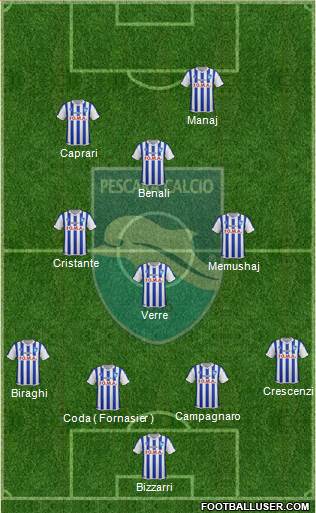 Pescara Formation 2016