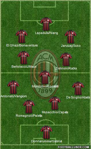 A.C. Milan Formation 2016