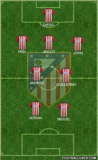 Atlético Madrid B Formation 2016