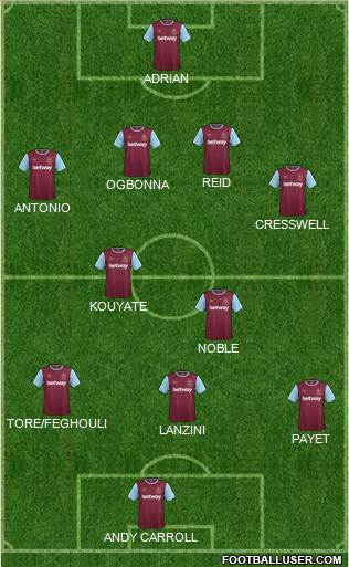 West Ham United Formation 2016