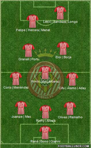 F.C. Girona Formation 2016