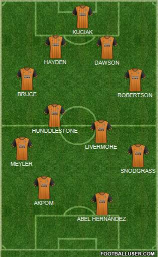 Hull City Formation 2016