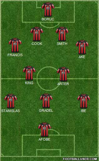 AFC Bournemouth Formation 2016