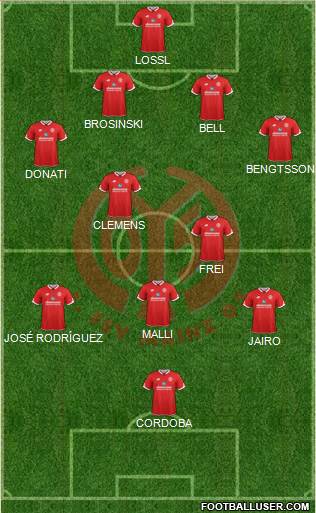 1.FSV Mainz 05 Formation 2016