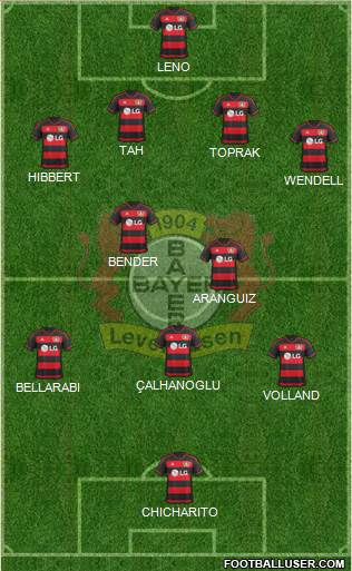 Bayer 04 Leverkusen Formation 2016