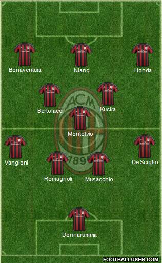 A.C. Milan Formation 2016