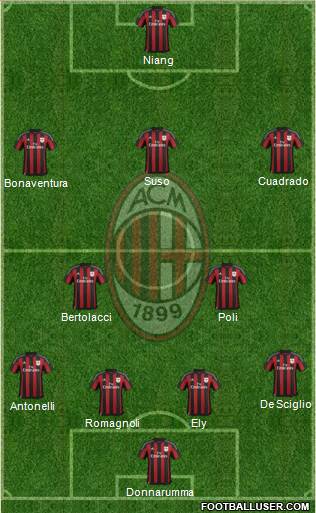 A.C. Milan Formation 2016