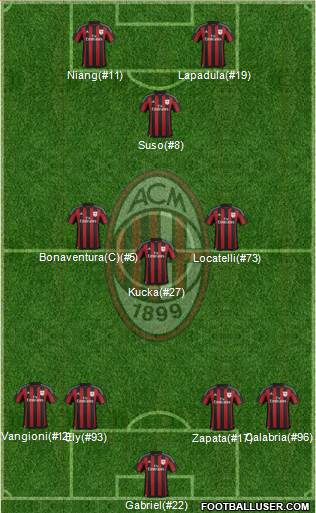 A.C. Milan Formation 2016