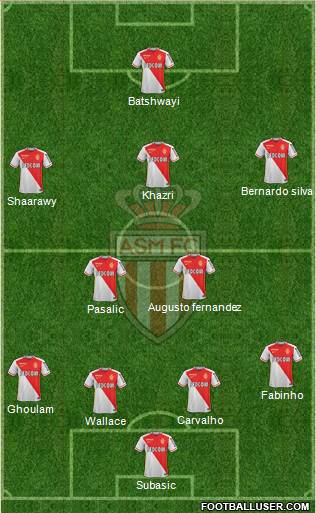 AS Monaco FC Formation 2016