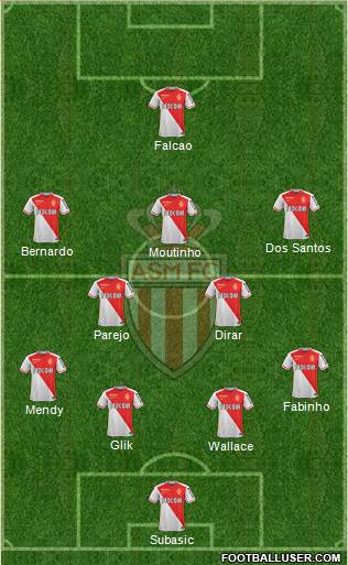 AS Monaco FC Formation 2016