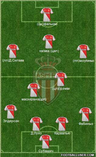 AS Monaco FC Formation 2016