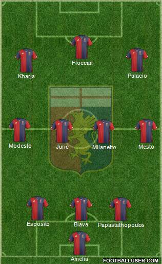 Genoa Formation 2016