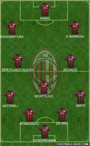 A.C. Milan Formation 2016