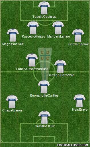 CD Universidad Católica Formation 2016