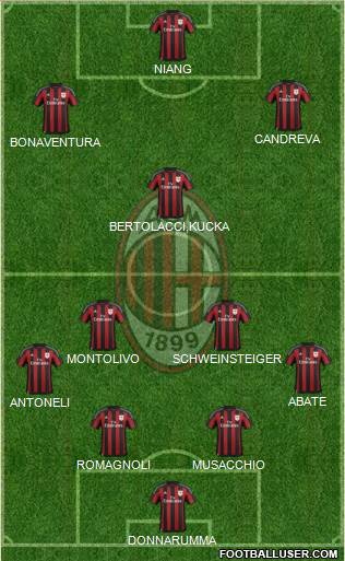 A.C. Milan Formation 2016