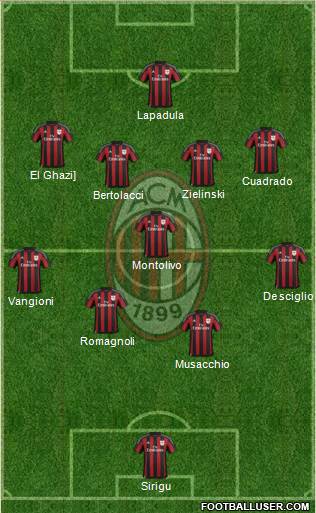 A.C. Milan Formation 2016