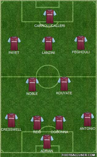 West Ham United Formation 2016