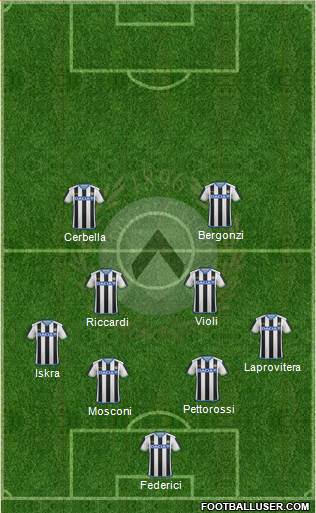 Udinese Formation 2016