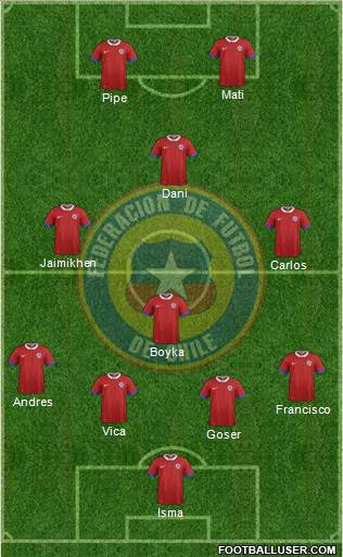 Chile Formation 2016