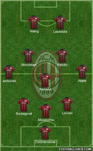 A.C. Milan Formation 2016