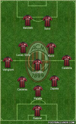 A.C. Milan Formation 2016