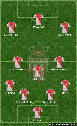 AS Monaco FC Formation 2016