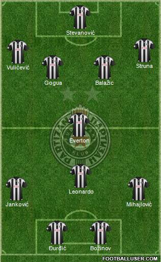 FK Partizan Beograd Formation 2016