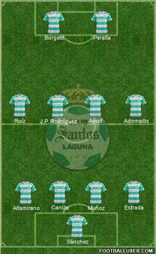 Club Deportivo Santos Laguna Formation 2016