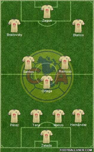 Club de Fútbol América Formation 2016